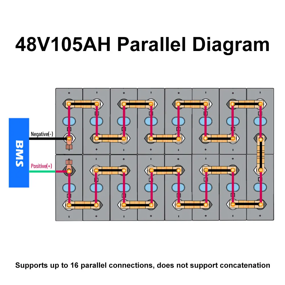 Pre-sale 48V 105ah Case DIY Kits LiFePO4 Battery 51.2V Box Smart BMS LFP 16S 100A Bluetooth Solar Energy ESS Seplos EVE EU Stock