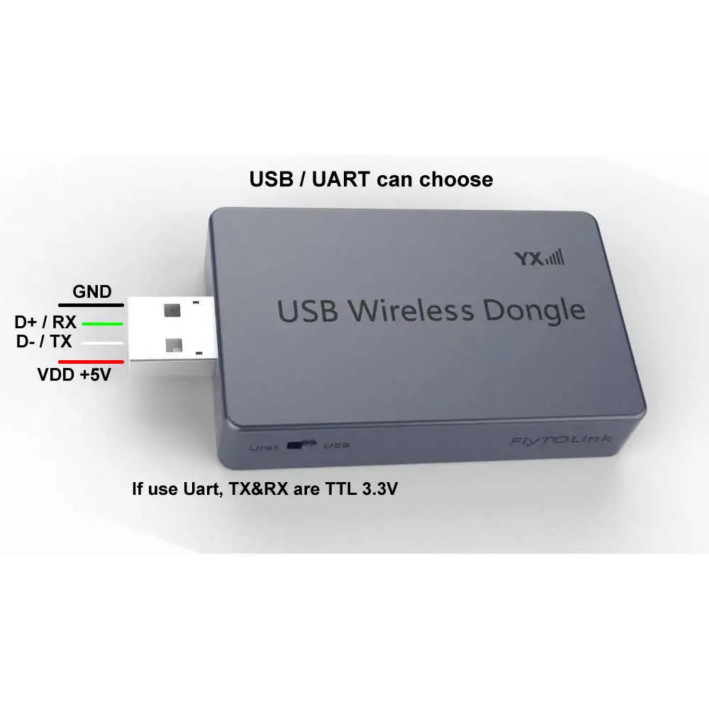 2024 New  One Port USB UART Mini 4G LTE USB Dongle High Speed Wireless Internet Access