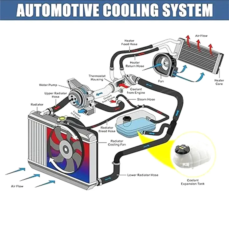 

17137642160 17137609468 Coolant Expansion Tank Kettle For BMW F36 F33 F32 F30 F20 F21 F22 F31 F34 328 Cooling Water Tank