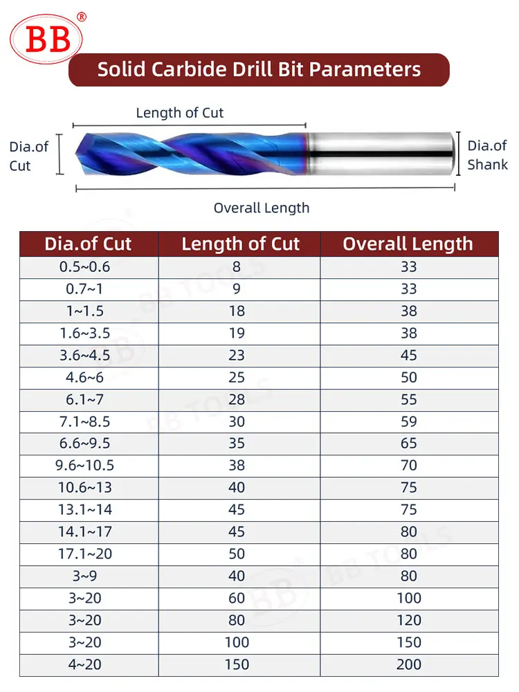 BB Solid Carbide Twist Drill Blue Coated 1mm-10mm CNC NC machinery Tool Hard Metal Steel Drilling 1PCS