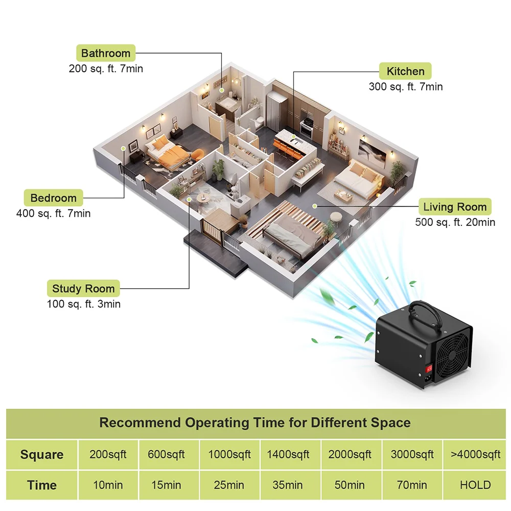 Gerador de ozônio 60000 mg/h ac110v ac240v máquinas de ozônio ozonizador para uso doméstico e comercial escritórios fumaça e sala de animais de estimação