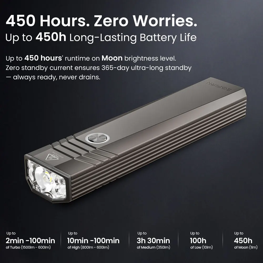 SOFIRN ST1 1500Lm جيب مصباح يدوي 226 متر USB C قابلة للشحن EDC ضوء SFT25R 6000K IPX7 مقاوم للماء الشعلة للتخييم