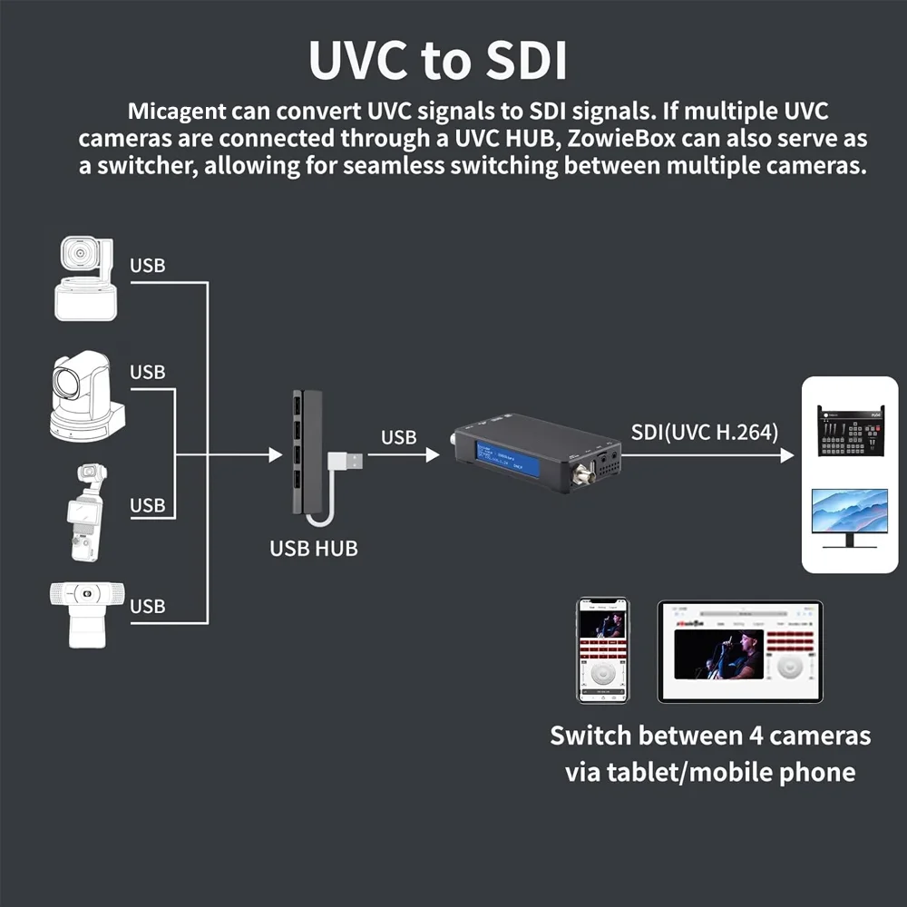 H.265 HEVC 1080p Live Video Preview 3G SDI NDI RTSP/RTMP Video Streaming Encoder/Decoder with AAC/MP3 Audio