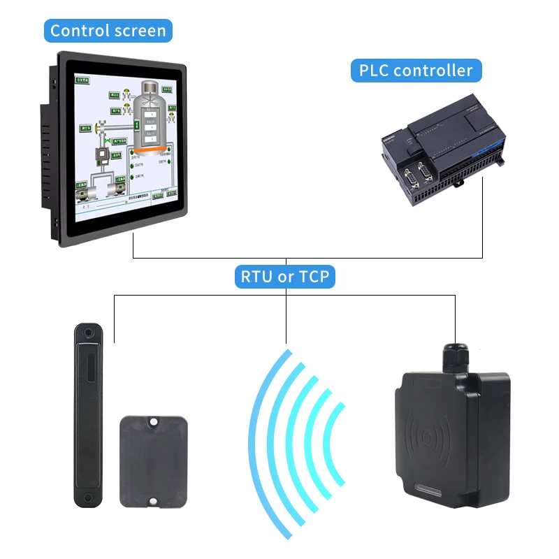 Modbus UHF RFID Reader Assembly Line Workshop Counter 860-960Mhz เครื่องอ่านบัตรอุตสาหกรรมรองรับ Modbus