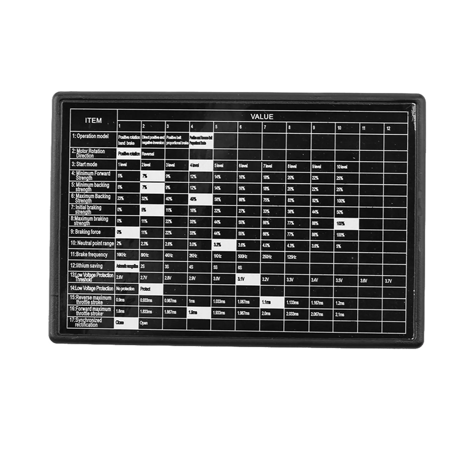 A01K-RC Car Program Card Electronic Speed Controller Programmer For RC Car 25A-120A Brushless ESC