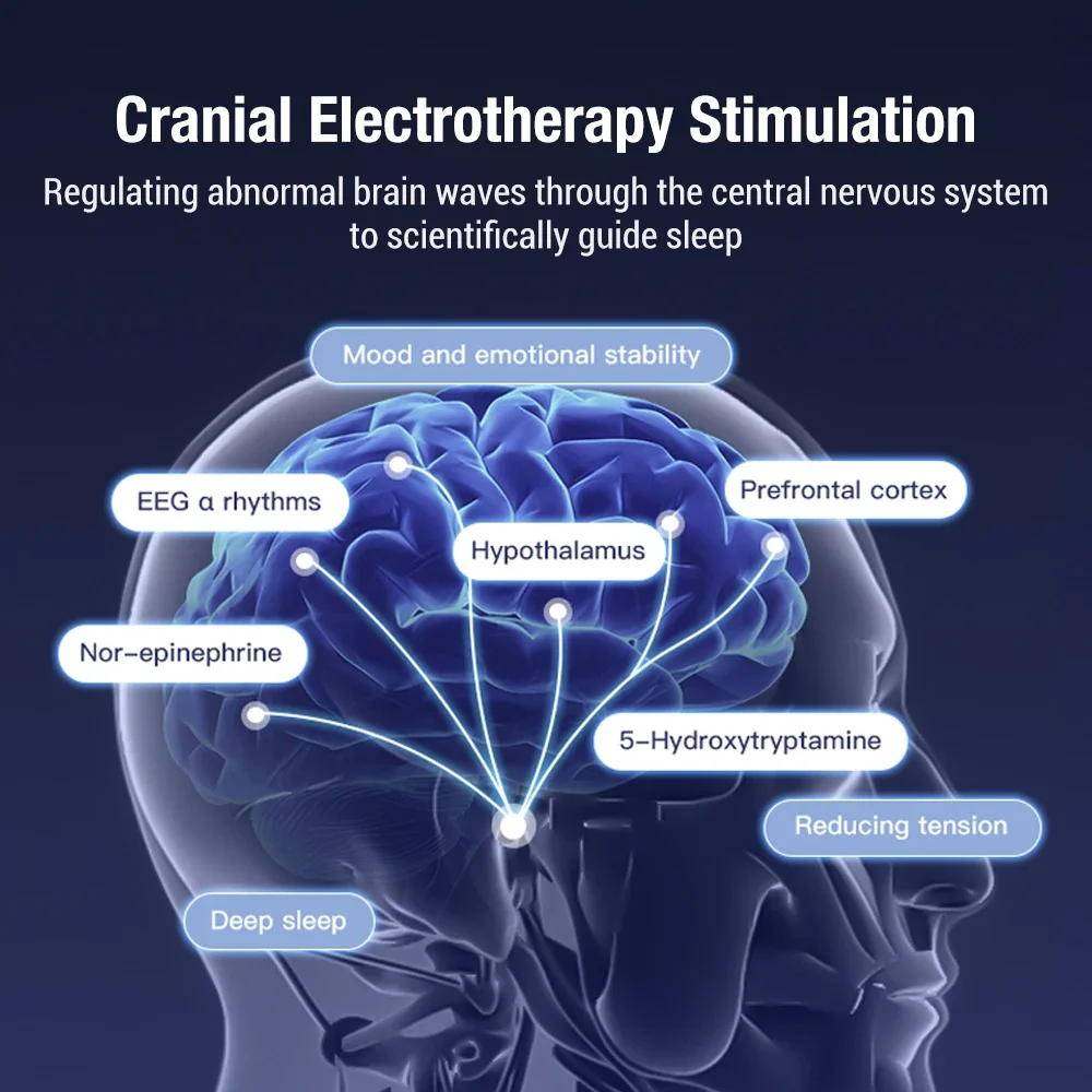 CES Therapy Sleep Aid Device Relieve Insomnia Fast Sleep Reduce Anxiety Cranial Electrotherapy Stimulation Improve Sleeping Aids