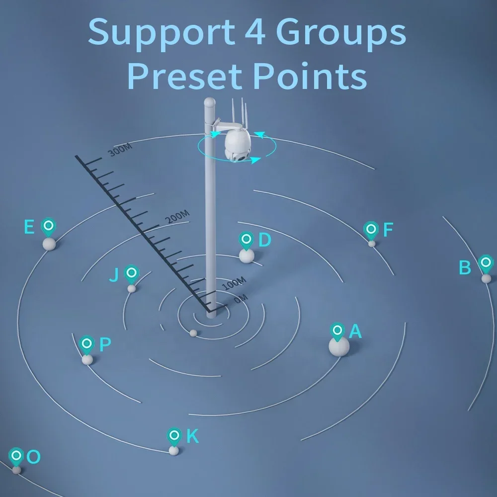 SIM Card IP 360 6inch Camera Outdoor Speed Dome PTZ Security Camera 5MP 40X PTZ Optical Zoom Pan Tilt Rotation HD 4G White CMOS