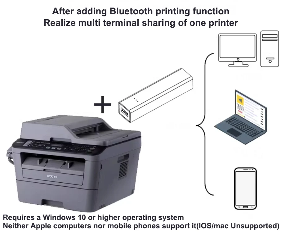 USB-принтер для печати Bluetooth Сервер печати Bluetooth Установка Bluetooth-модуля для USB-принтера