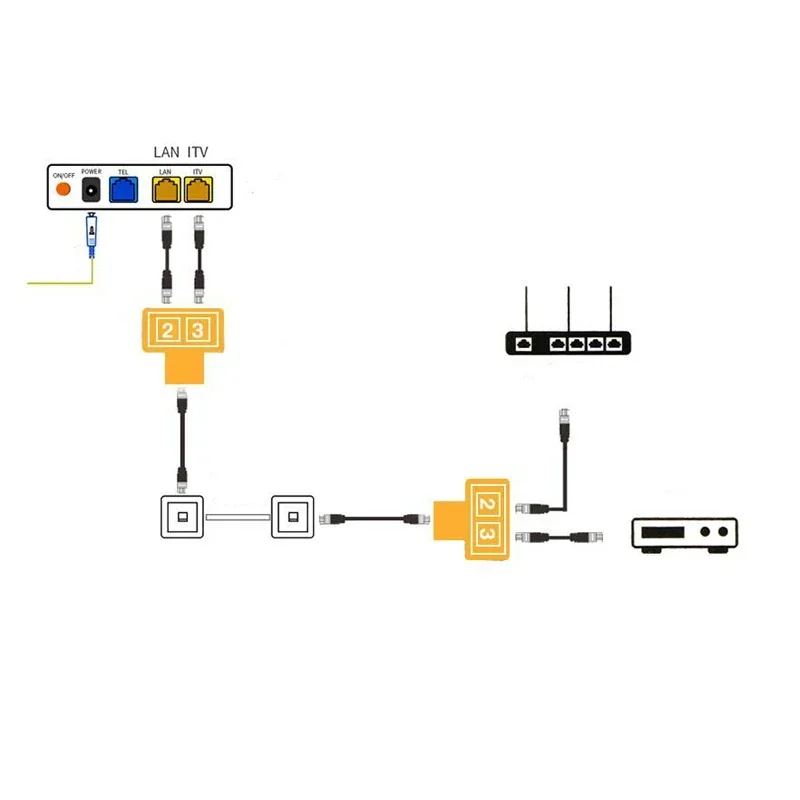 Acoplador RJ45 Red Ethernet LAN Adaptador divisor Conector Cabezal de transferencia RJ45 a 2 RJ45 Juego de adaptadores