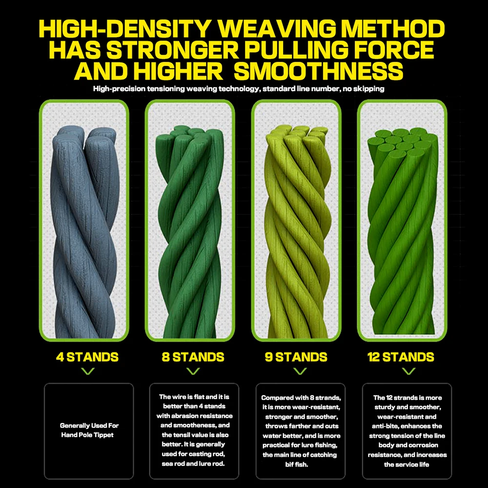 Factory Direct Extended Version Ghotda 12X PE Line 1000M Line Smoother Firmer and Anti-bite Multifilament Fishing