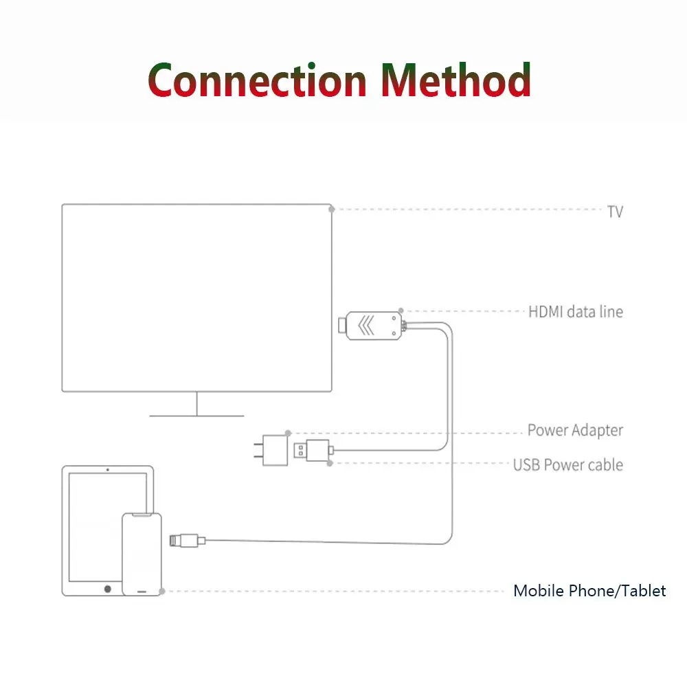 안드로이드 휴대폰 미러링 마이크로 USB C타입 to HDMI 케이블 변환기, MHL to HDMI 어댑터, 1080P