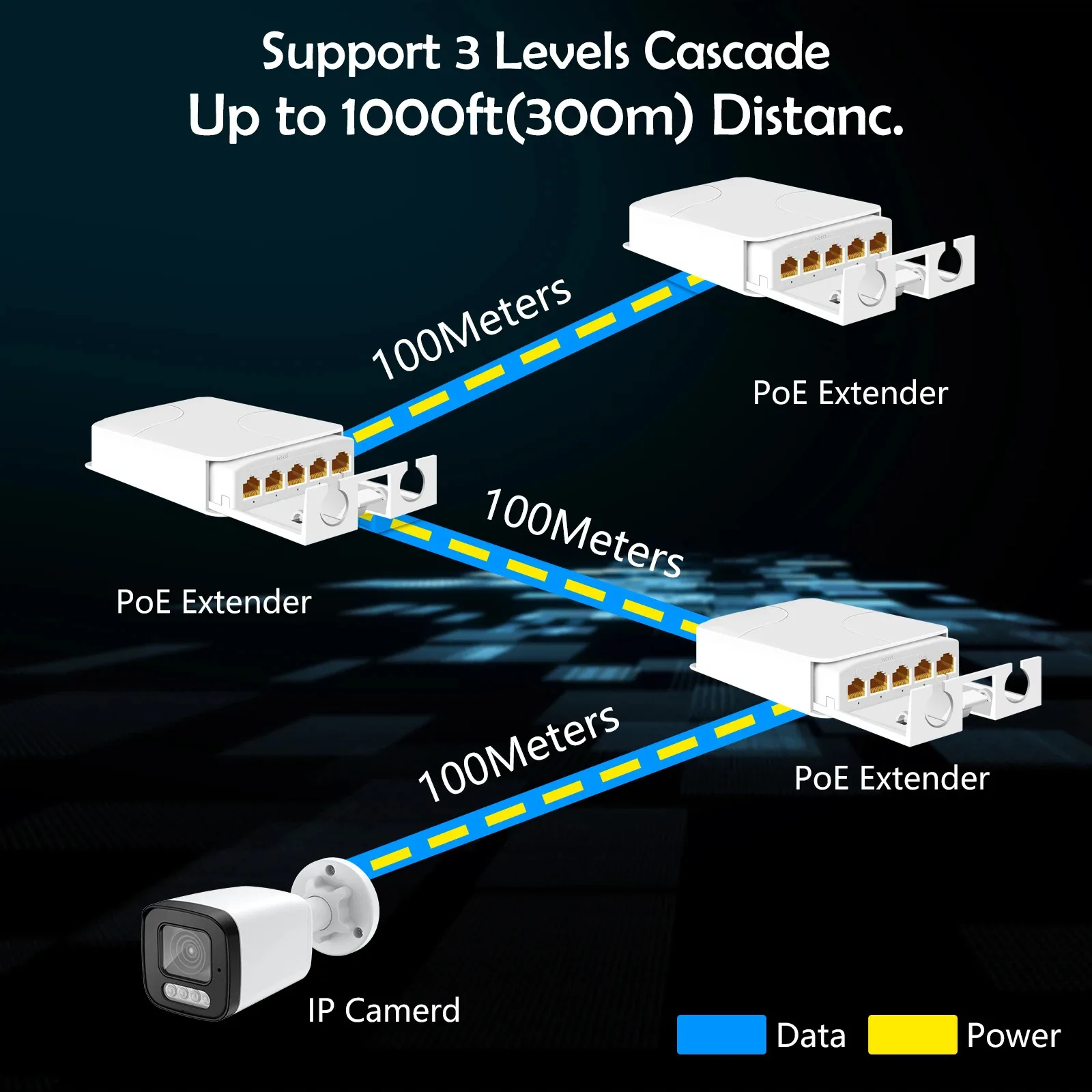 5 منافذ POE موسع 4 منافذ مكرر 100/1000Mbps في الهواء الطلق IP55 مقاوم للماء محول الشبكة VLAN 44-57 فولت لكاميرا POE Wierless AP #5