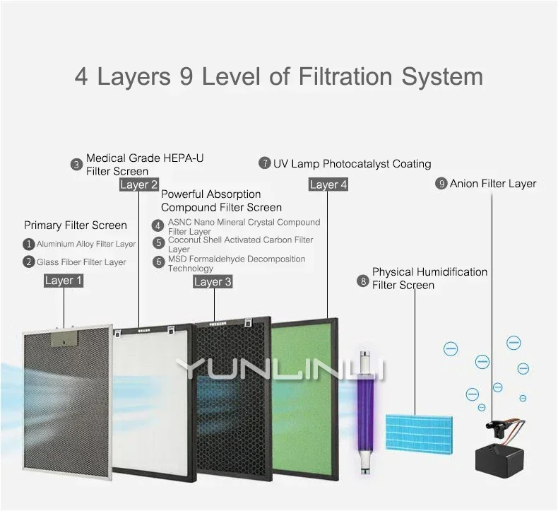 Household Anion Air Purifier, Fogless Umidificante Cleaner, Unidade De Limpeza, KJ420F-D7