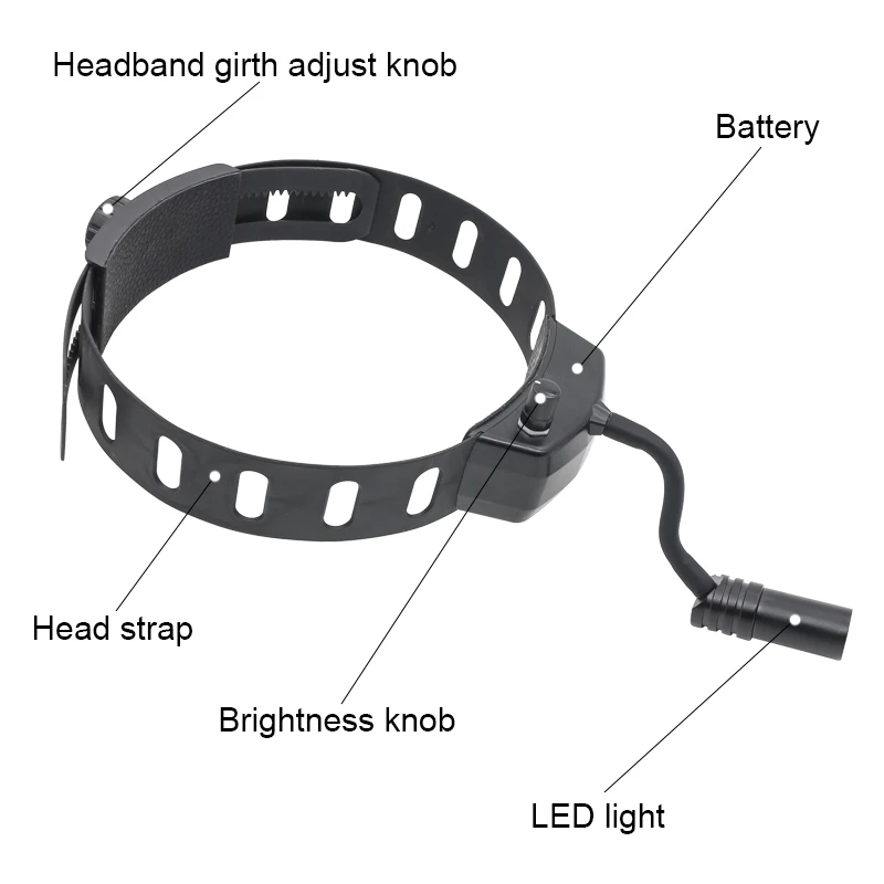 Diadema de luz LED para dentista, faro Dental, lámpara de cabeza médica, brillo ajustable, recargable