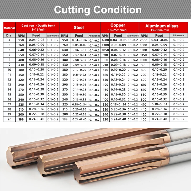 YZH Carbide Machine Reamer HRC60 11mm ~25mm Coated Straight Groove 4F 6F Tolerance H7 Inner Hole Harened Steel Metal Cutter CNC