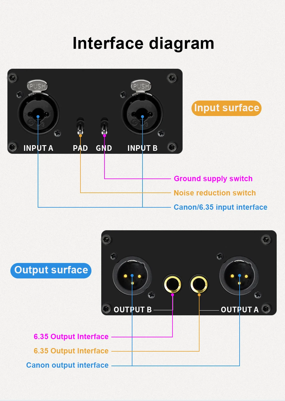 2-Kanal XLR Audio-Isolator Rauschunterdrückungsfilter Eliminiert Stromrauschen 6,5 XLR Mixer Audio-Isolatoren Zweikanal 6,5 XLR – Detail 5