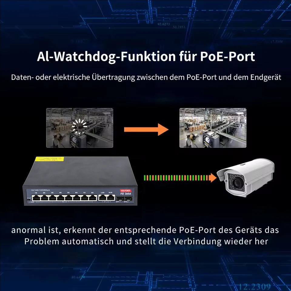 12-Port Gigabit POE RJ45 Ethernet Switch SFP mit für 802.3af/at Uplink Unmanaged Plug and Play, für IP-Kamera/NVR – Detail 4