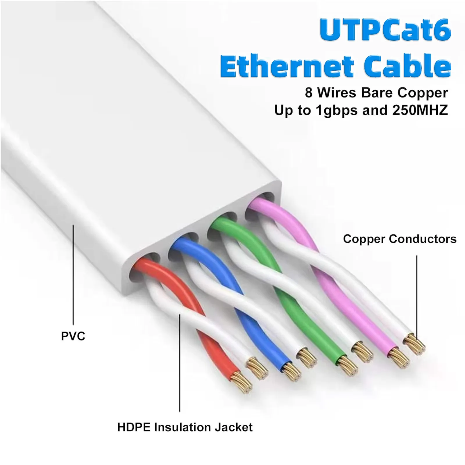 Cat 6 Ethernet Cable LAN Network Cord,Internet, Network Cable - Supports Cat6 Network Standar Gigabit high-speed Network Cable