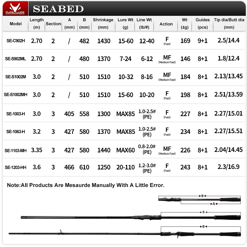 PURELURE SEABED 12FT 3.0m 3.3m 3.6m ML MH Spinning Rod For SeaBass High Carbon Long Throwing Fishing Rod In Plus Spinning Reel