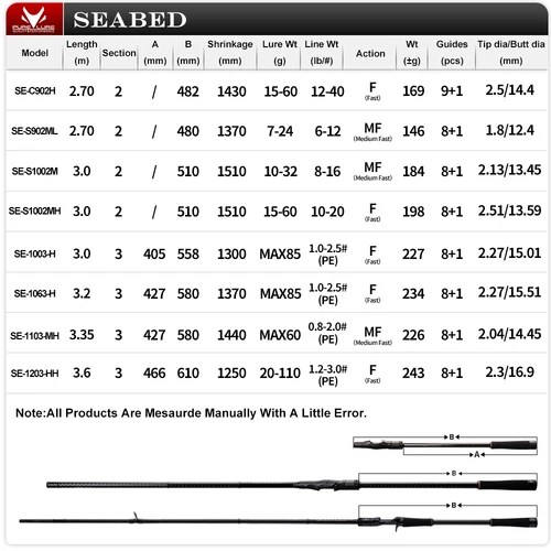 Imagen 2 del producto PURELURE SEABED 10 pies 3,0 m 3,3 m 3,6 m ML MH caña giratoria para lubina caña de pescar de lanzamiento largo de alto carbono en carrete giratorio más