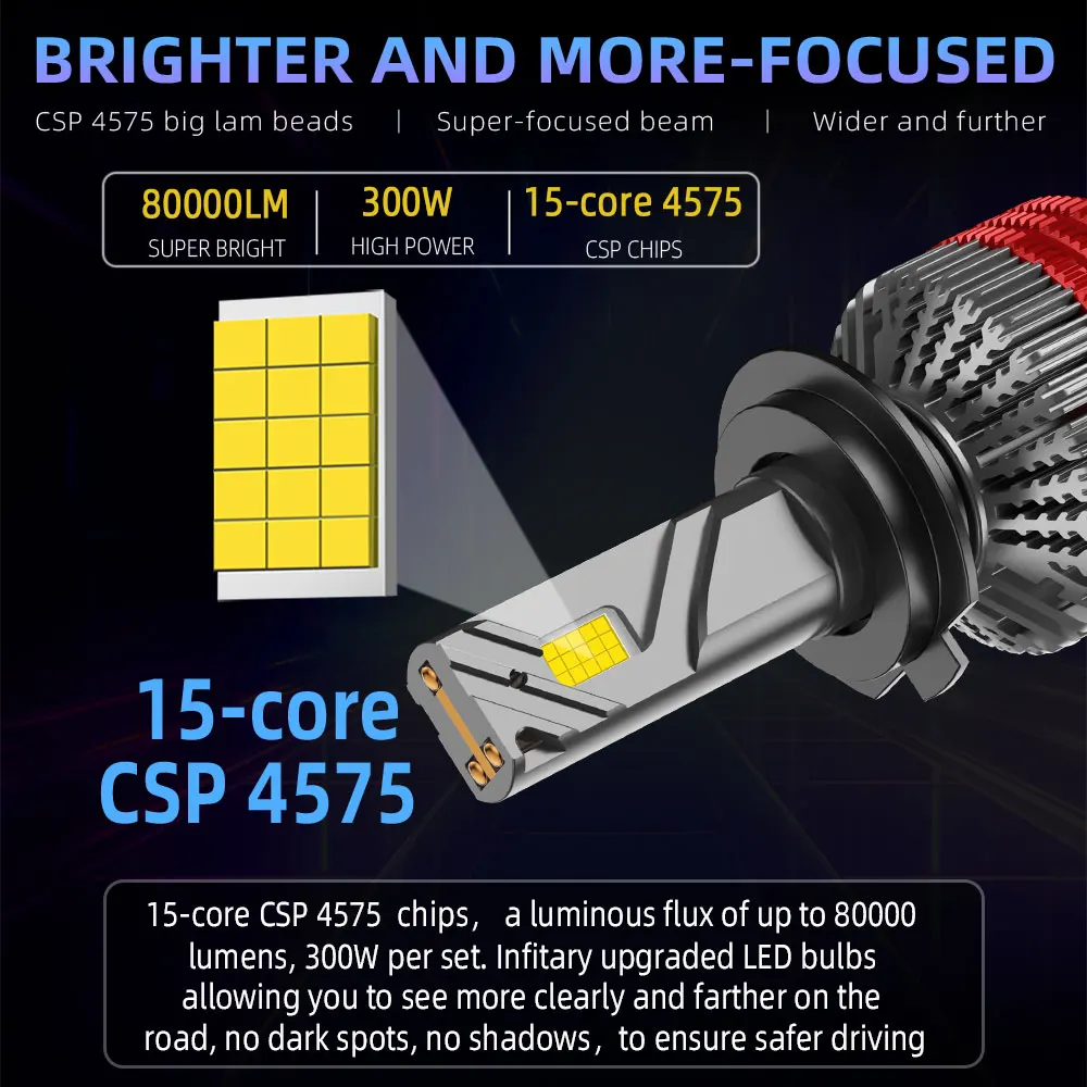 INFITARY 300W High Power LED Headlight for Auto H7 H4 Car Lamp H11 HB3 9005 HB4 9006 9012 Bulb Three Copper Tube Vehicle Light view 2
