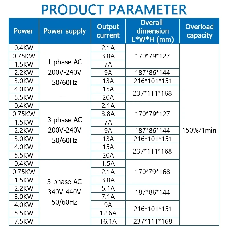 Vfd周波数インバーター,周波数変換器,0.75 kW, 1.5 kw,2.2kW, 1相,220V, 3相,380V