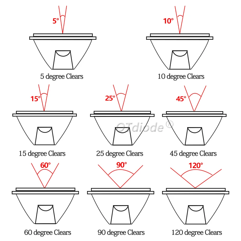 1W 3W 5W LED Lens 20MM Optical PMMA Flat Transparent Lenses 5 10 15 30 45 60 90 120 Degree For 1 3 5 Watt High Power LED Chip