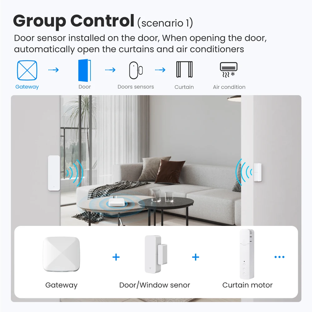 AVATTO Tuya Zigbee Gateway,Smart Zigbee 3.0 Wired Hub work with Apple Homekit siri Smart life App Remote Control Bridge