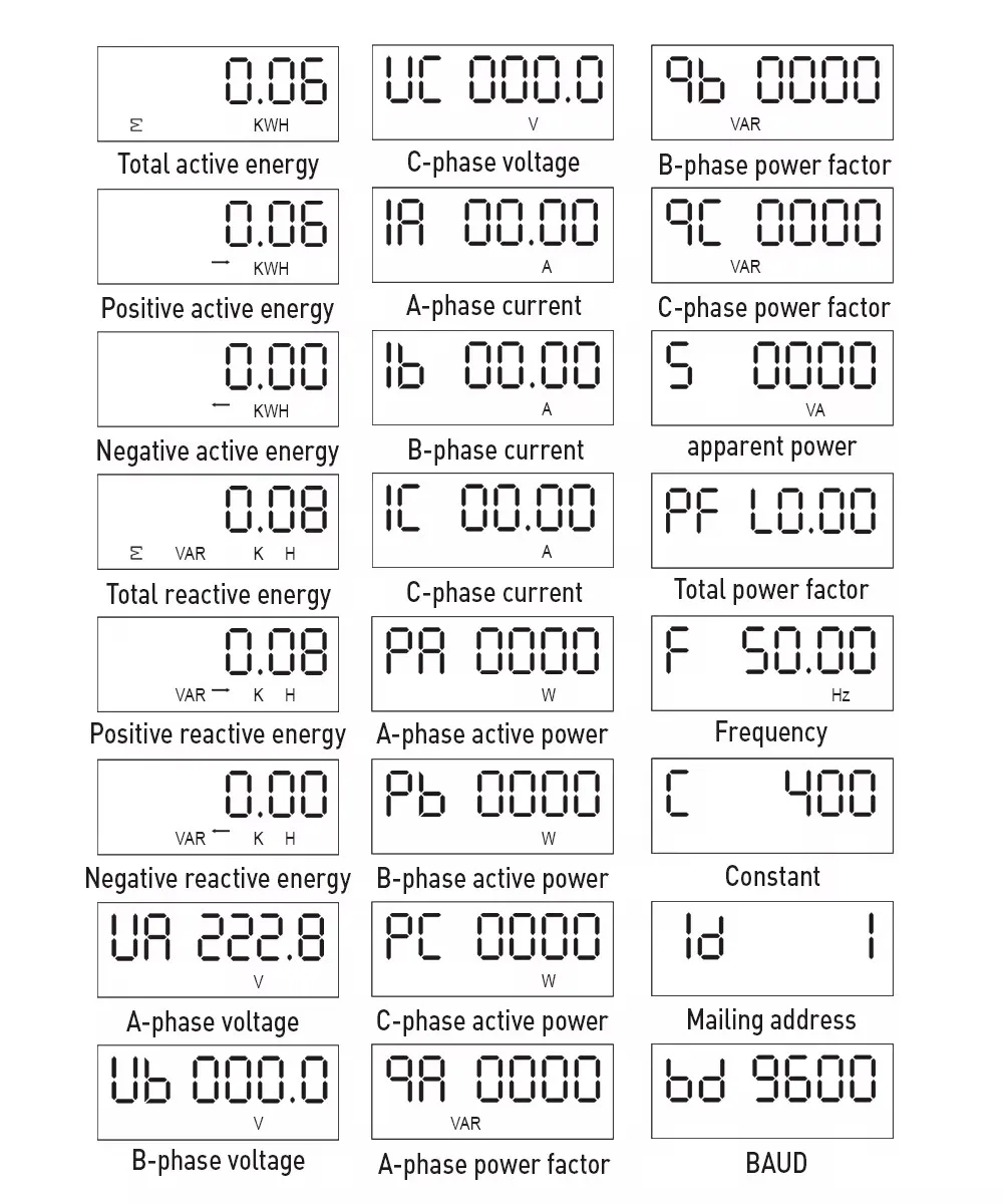 Imagem -04 - Medidor Multifuncional de Energia Trifásica Inteligente Bidirecional 100a 50hz 60hz Kwh Monitor de Consumo de Energia Display Lcd