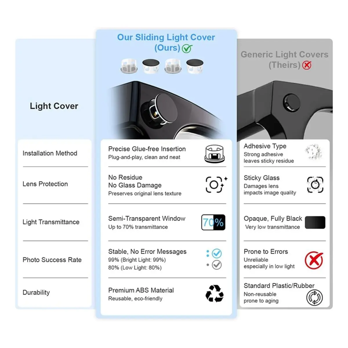 AAAE 2PCS Glasses Light Cover & LED Blocker Privacy Stickers for Meta Gen 2 Smart AI Glasses Camera Lens Cover