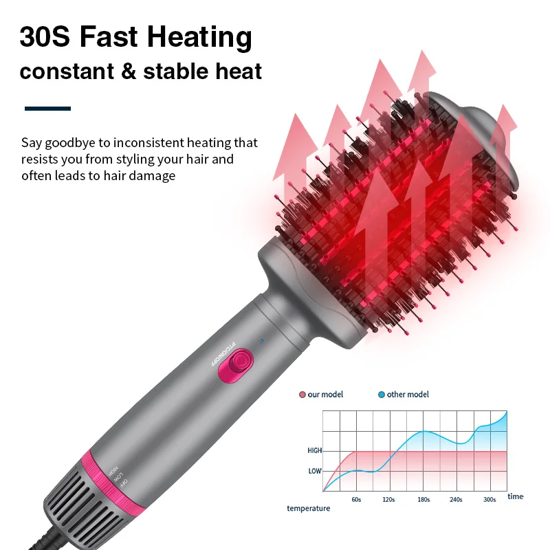 حار بيع PTC التدفئة Volumizer مجفف الشعر الأيونات السالبة ضربة فرشاة الطراز مع الخشن تستهدف فرشاة الهواء الساخن