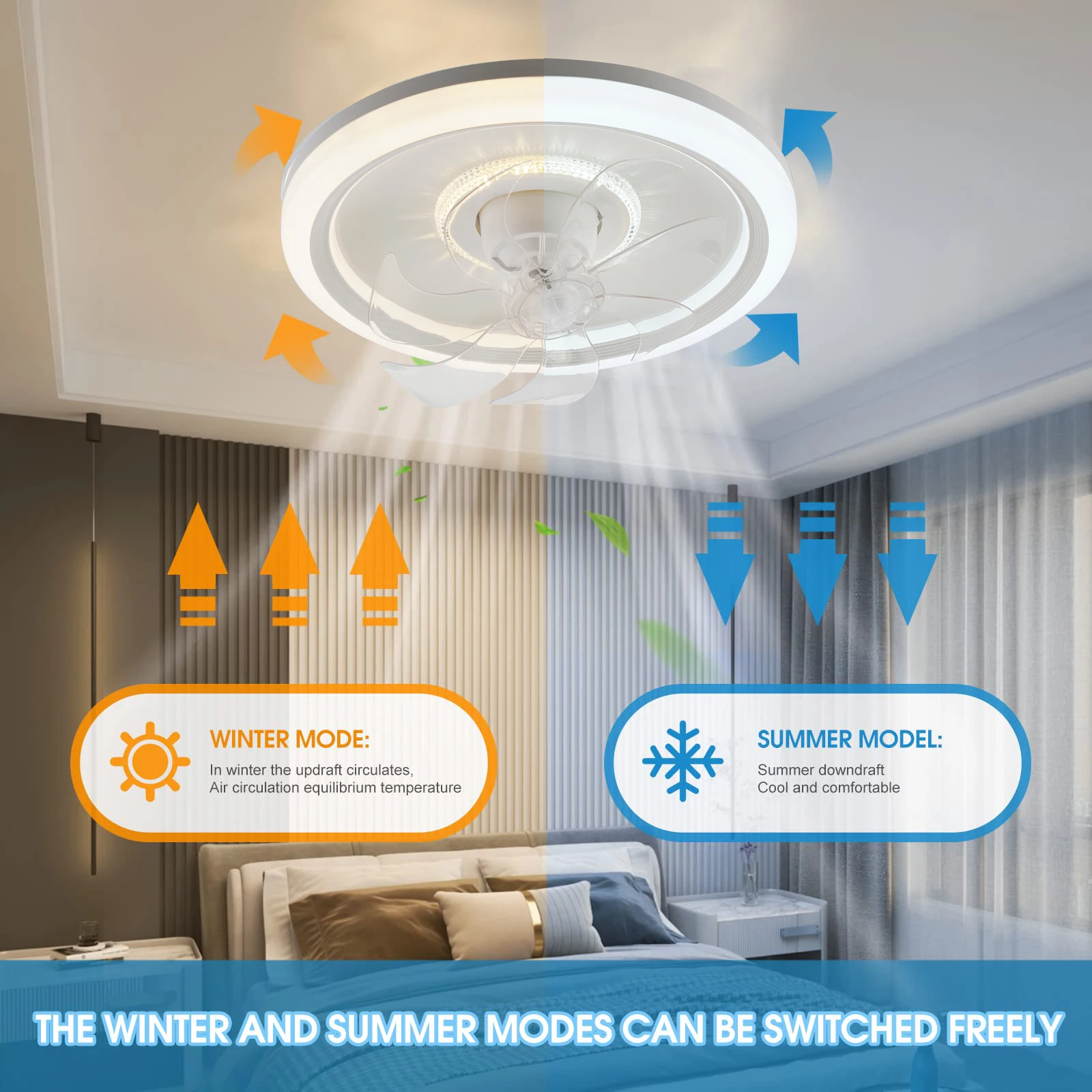 360° Rotatable Ceiling Fan With Light Simple Round Ceiling Lamps High Lumen Low Noise Living Room Office LED Ceiling Fan Lamp