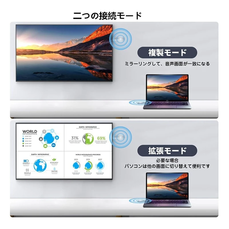 جهاز إرسال واستقبال لاسلكي متوافق 1080P/5Ghz/30M محول دونجل نقل للكمبيوتر/الكاميرا/التلفزيون/جهاز العرض