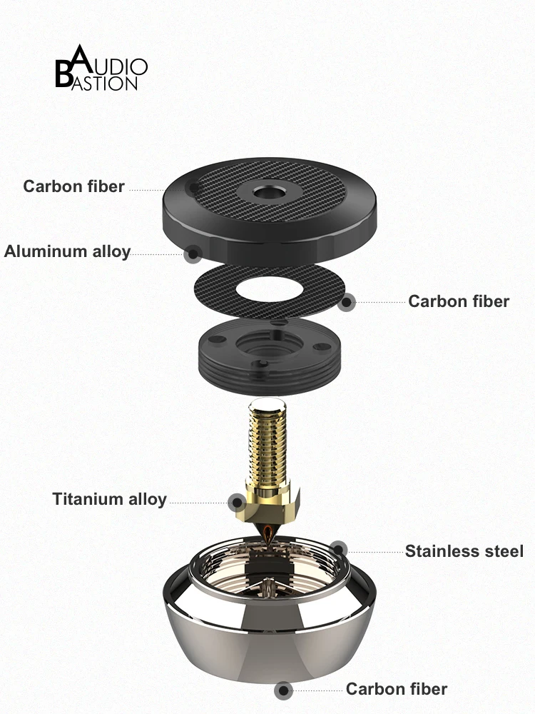 HiFi Audio ​​Integrated Speaker AIsolation Feet / Spikes & Pads​​ Amplifier Rack Stand Damping Foot Nail Shock Absorption