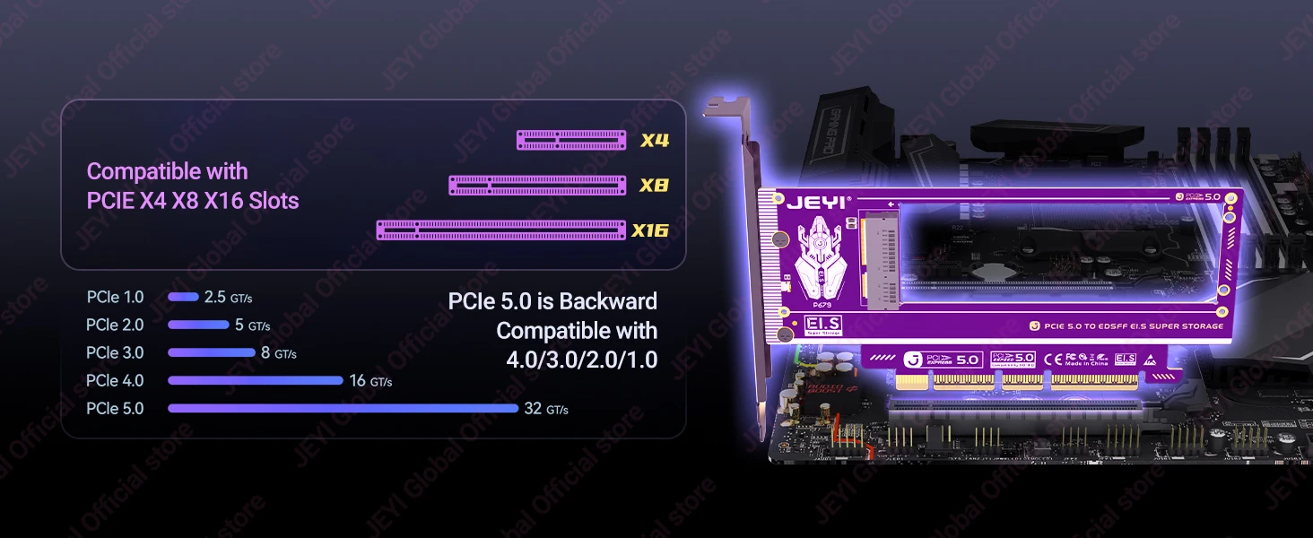 JEYI PCIe 5.0 zu NVMe Ruler 2U GEN-Z EDSFF Adapterkarte 128Gbps Unterstützung für X4/X8/X16 mit E1.S SSD mit Kühlkörper PM9A3 PM9D3 P5801X – Detail 5