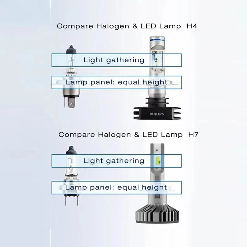 Philips LED H7 25W X-treme Ultinon LED Car Headlight Auto Lamps