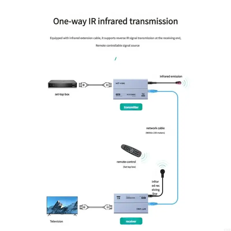 C90F HDTV Extender Over Ethernet With IR Controls Supports 1080P 60Hz Resolution And 150m Transmission For AV Syncs