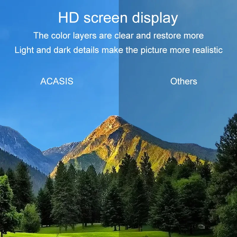 Acasis 2 In 3 Out SDI/HDMI-compatible Screen Splitter 1080P60Hz High Resolution Sound Multiviewer Display for Laptop Monitor TV