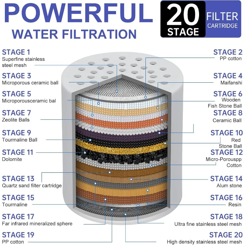 15-20 Stages High Output Shower Water Filter Remove Chlorine Heavy Metals Filtered Showers Headhower Head Soften for Hard Water