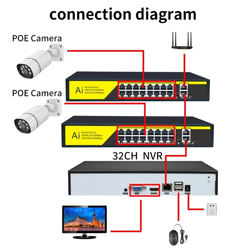 XMEye 4mp 5mp 8mp 8CH cámara CCTV POE H.265 2k 4k 8 canales Ai Smart Hd Ip cámara POE Nvr Kit sistema de cámaras Cctv de seguridad para el hogar