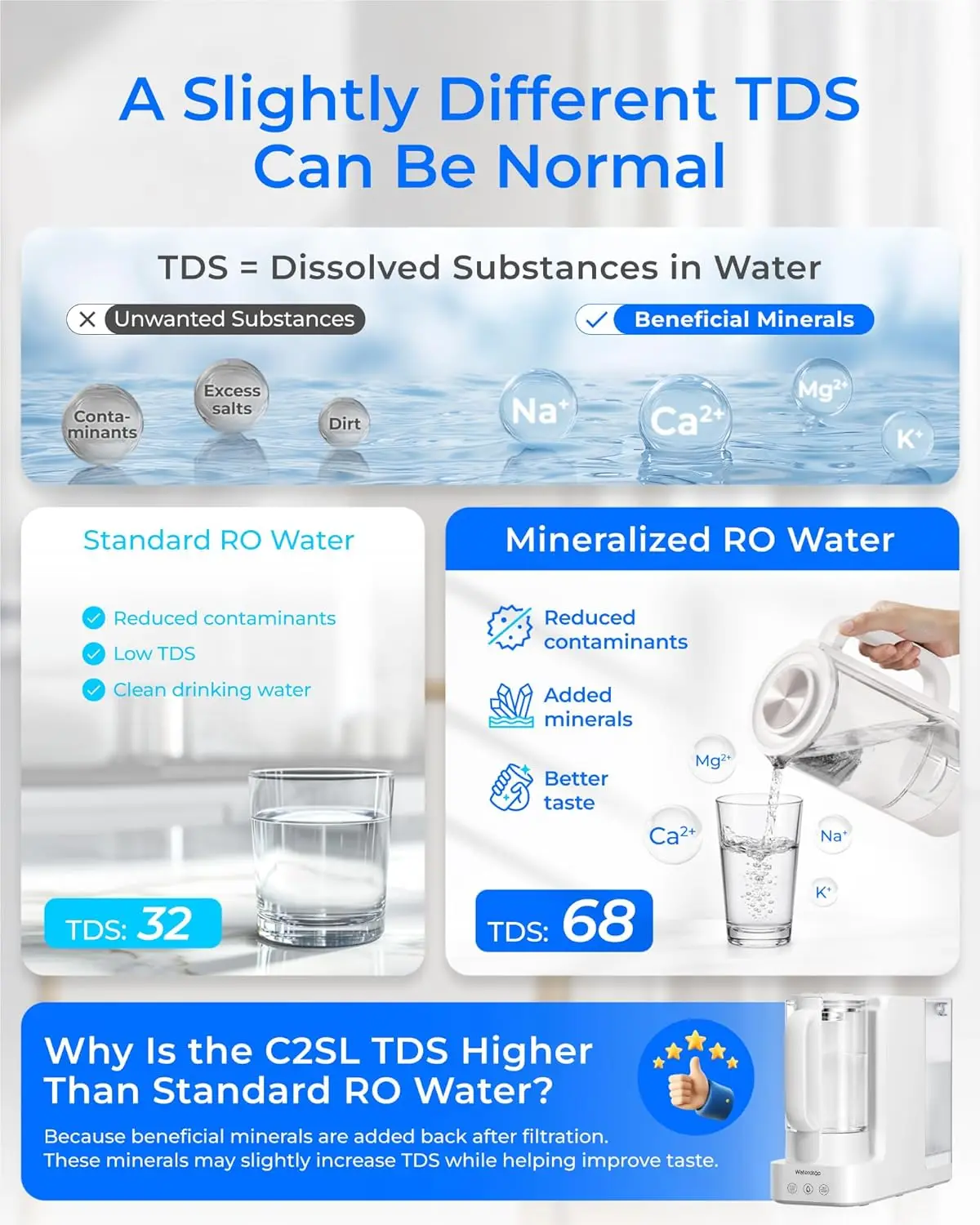 Waterdrop C2SL Mineral Reverse Osmosis Water Filter Countertop, 7-Stage RO Water Filtration System with Autofill Glass Pitcher