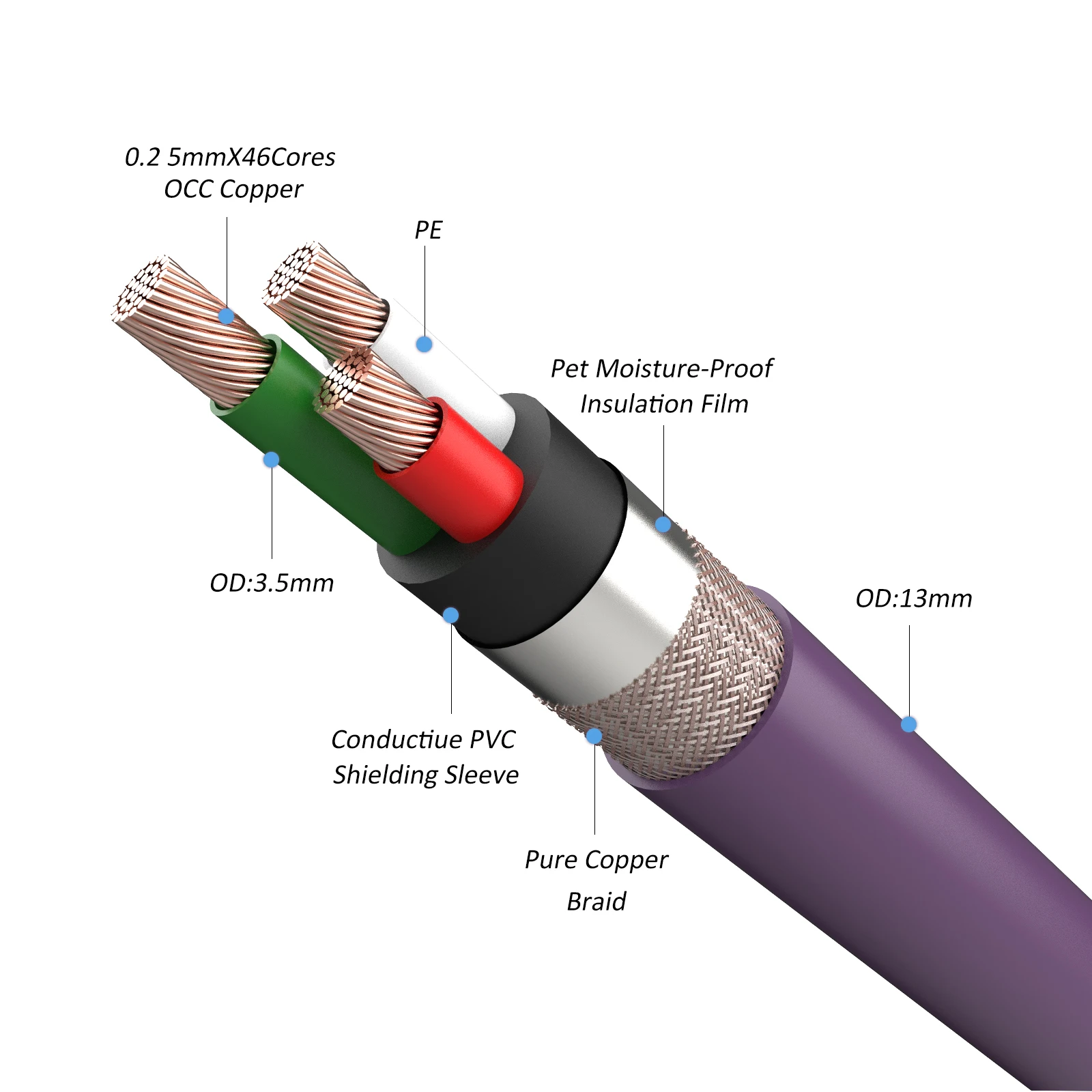 

Hifi Audio Cable 99.99998% OCC AC Power Cable Audiophile Supply Cord Audio Extend Cable for DIY AMP Power Core