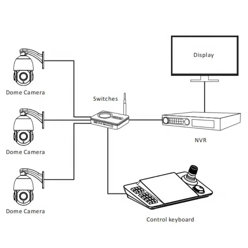 Controller Ptz CCTV per telecamera IP touch da 10,1 pollici MYtech Android YCV-41BP(T) con funzione di decodifica