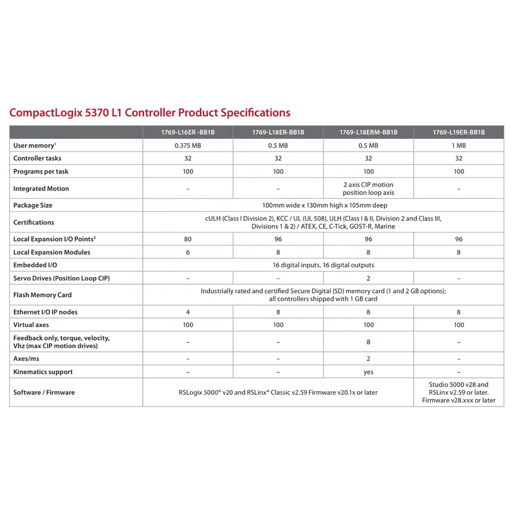 New & Original 1769-L18ER-BB1B   Modulation Analog PLC  1769-L16ER -BB1B 1769-L18ERM-BB1B