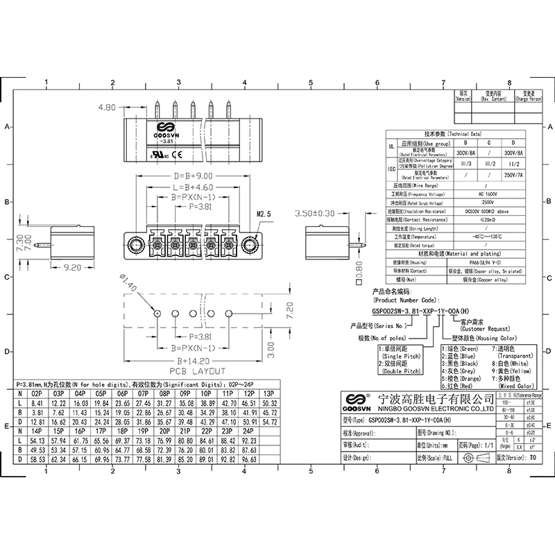 15EDGVM-3.5(3.81) MCV 1,5/..-GF-3.5(3.81) KF2EDGVM-3.5(3.81) GSP002SW-(3.5)3.81 CONECTOR PCB PLUGGABLE BLOCOS TEMINAIS