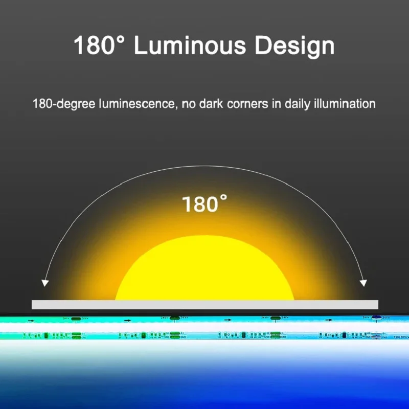 고밀도 5M/롤 RGBIC 720leds/m 576leds/m 12V 24V 12mm 10mm Ws2811 RGBIC Cob LED 스트립 라이트