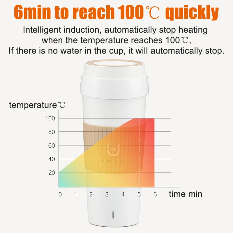 Hot Water Cup Smart Temperatuurregeling Draagbare Thuis Waterkoker Mini Constante Reizen Isolatie Elektrische Verwarming Gezondheid Apparaten