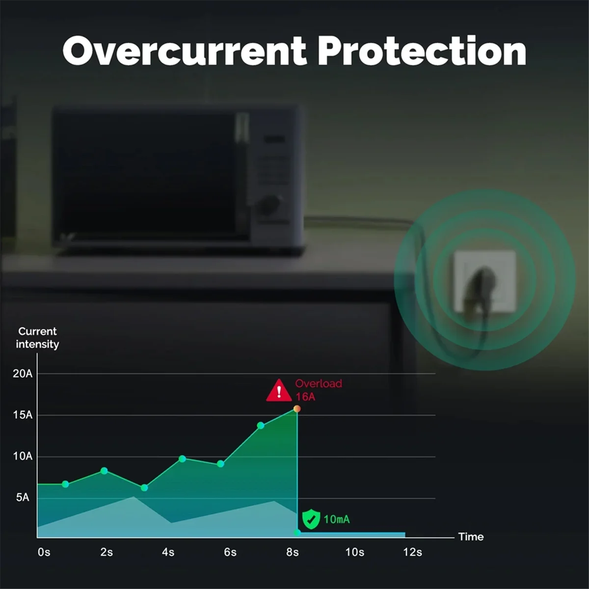 AB51 Tuya ZigBee Smart Socket EU Wall Embedded Outlet Energy Monitor Indicator App Remote Control for Home Grey