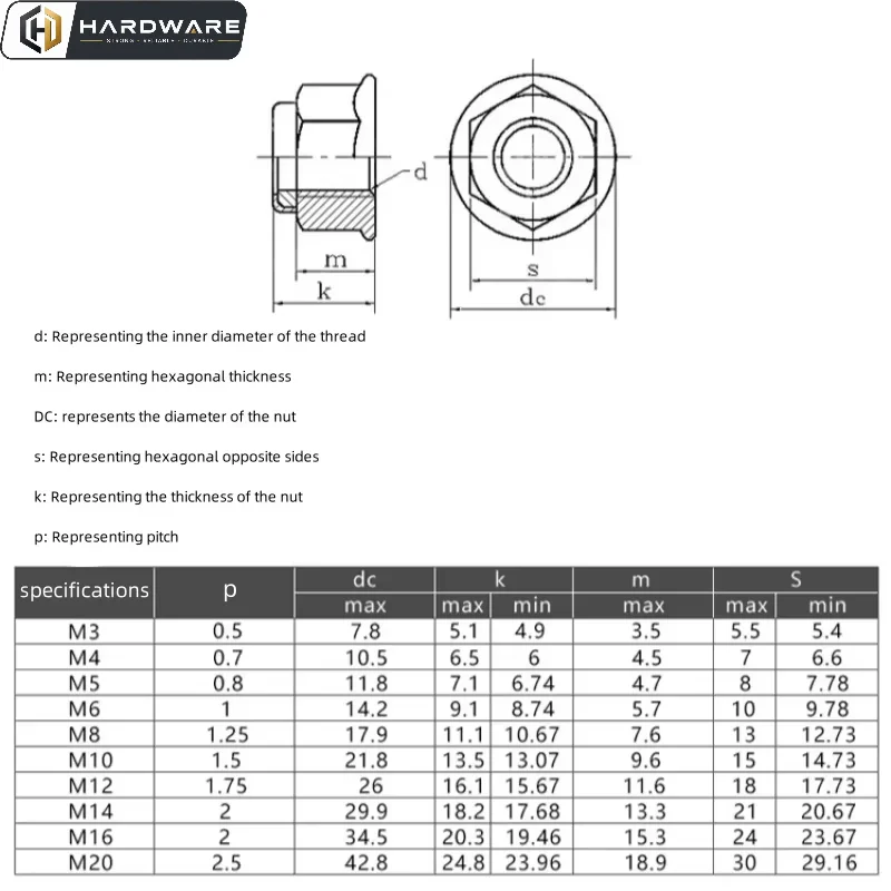 Aluminum Lock Nut M2 M2.5 M3 M4 M5 M6 M8 Colorful Aluminum Alloy Flange Nut Nylon Insert Lock Nut Self-locking Nut Anti-loosenut
