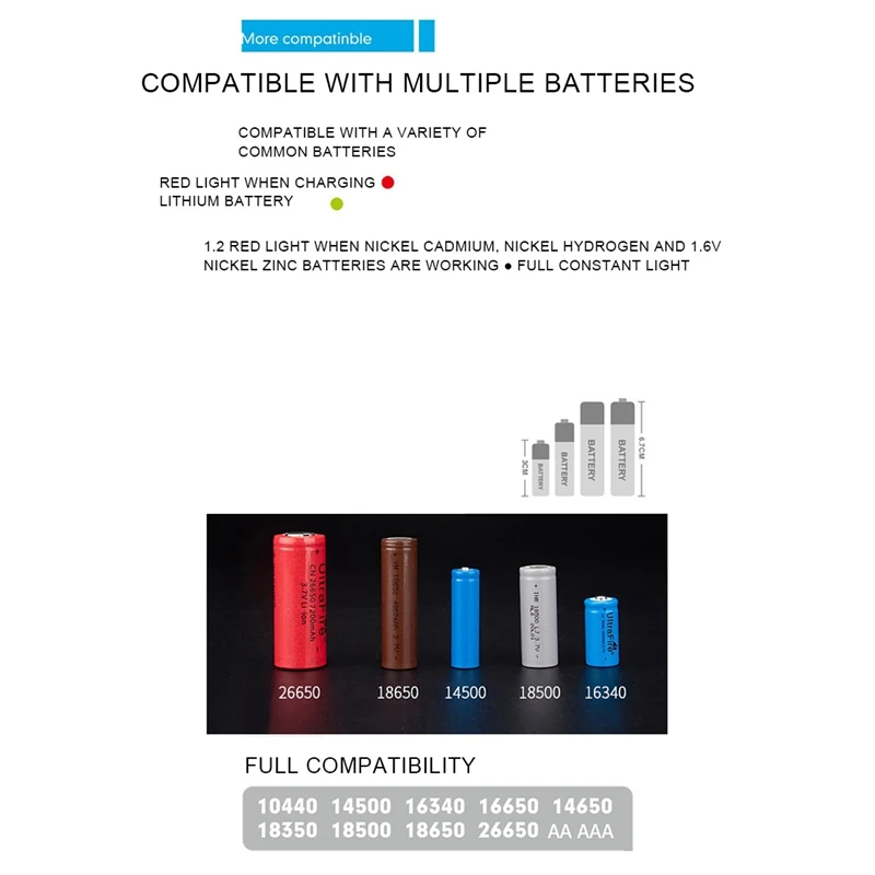 18650 Battery Charger 4 Slots DC 5V 18650 Charger For 18650 Charging 3.7V Rechargeable Lithium Battery Charger